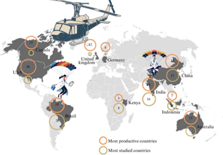 Gráfico mostra países que mais estudam a questão e países mais estudados